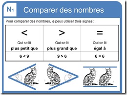 _ _ = Comparer des nombres N1 plus petit que plus grand que